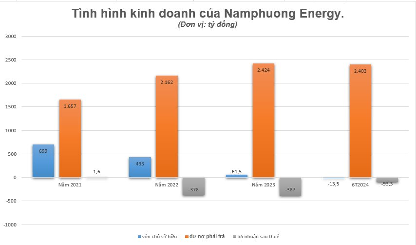 namphuong-energy-cua-chu-tich-nguyen-quang-thinh.png