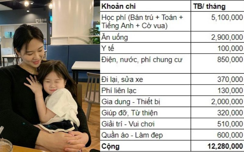 Bảng chi tiêu của mẹ TP.HCM khiến ai xem cũng ngỡ ngàng: Mỗi tháng dành 320k làm từ thiện, tiền ăn cả tháng chưa tới 3 triệu!