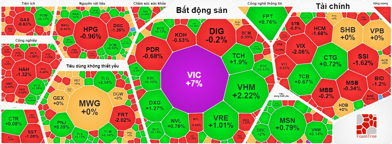 vn-index.png