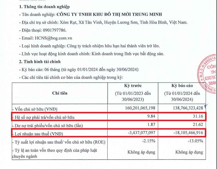 cong-ty-co-phan-do-thi-moi-trung-minh.png