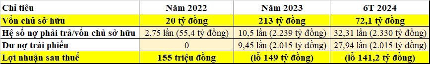 cong-ty-cp-dau-tu-phat-trien-bat-dong-san-tmt(2).jpg