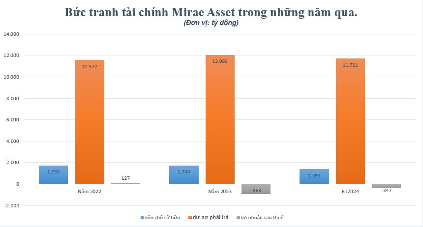 cong-ty-tai-chinh-mtv-mirae-asset(1).png