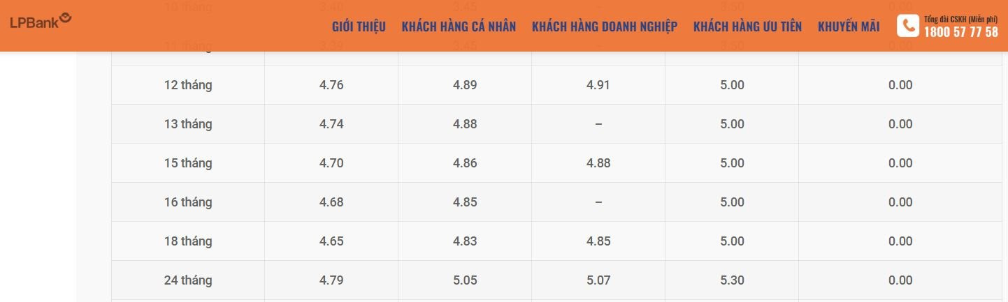 lai-suat-lpbank.jpg