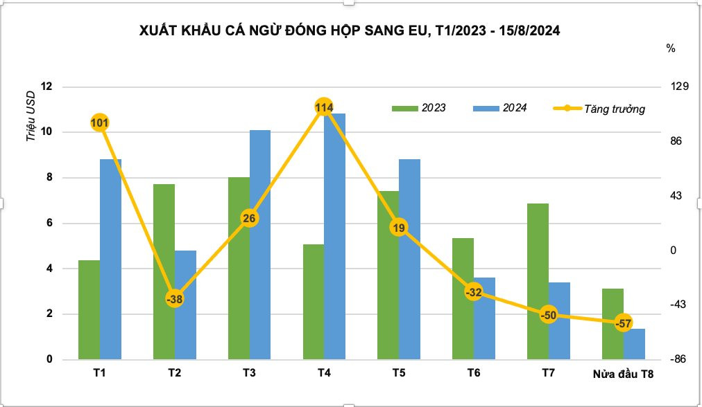 20240901095052770xuat-khau-ca-ngu-dong-hop-sang-eu-va-bai-toan-nguy-1598-2.jpg