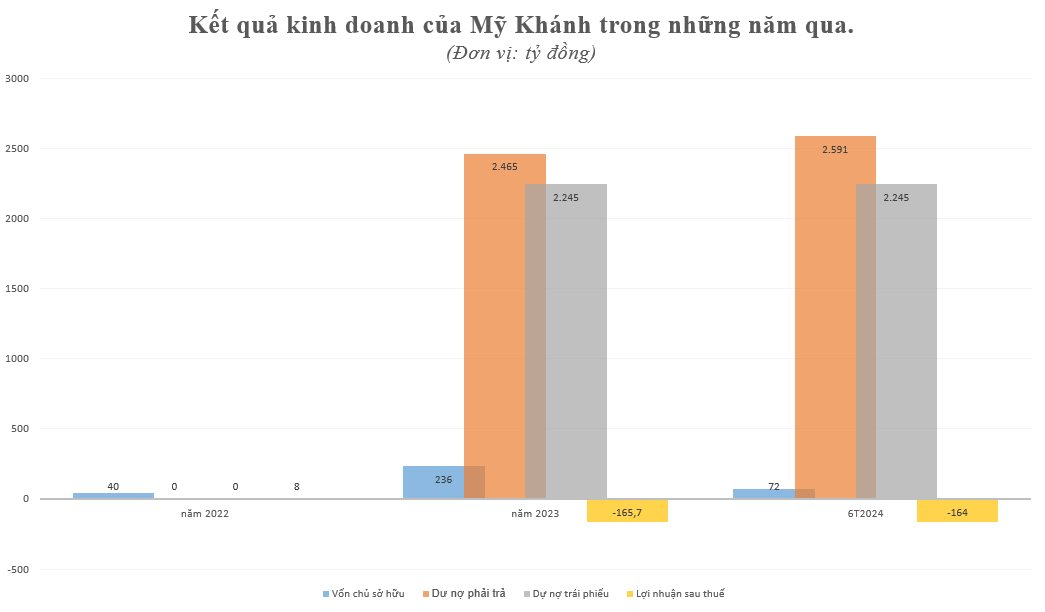 cong-ty-tnhh-dau-tu-phat-trien-my-khanh.png