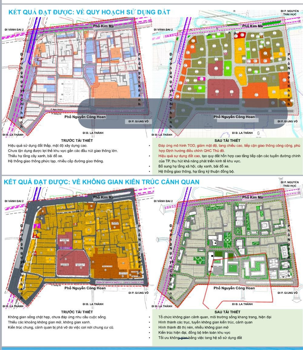 Sắp có thêm chung cư cao tầng quy mô gần 18.000 người tại quận Ba Đình (Hà Nội)