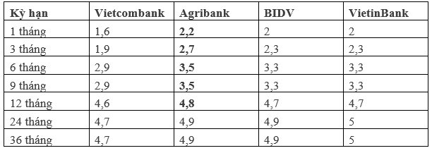 lai-suat-tiet-kiem-online-agribank.png