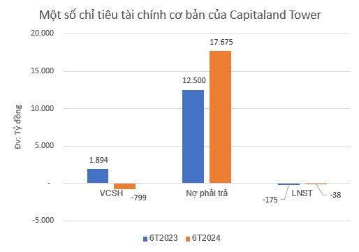 capitaland-tower-chart.png