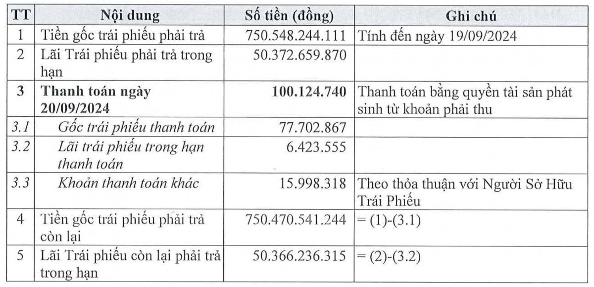 dautu.kinhtechungkhoan.vn-stores-news_dataimages-2024-092024-26-13-_screen-shot-2024-09-26-at-13200320240926132035.jpg