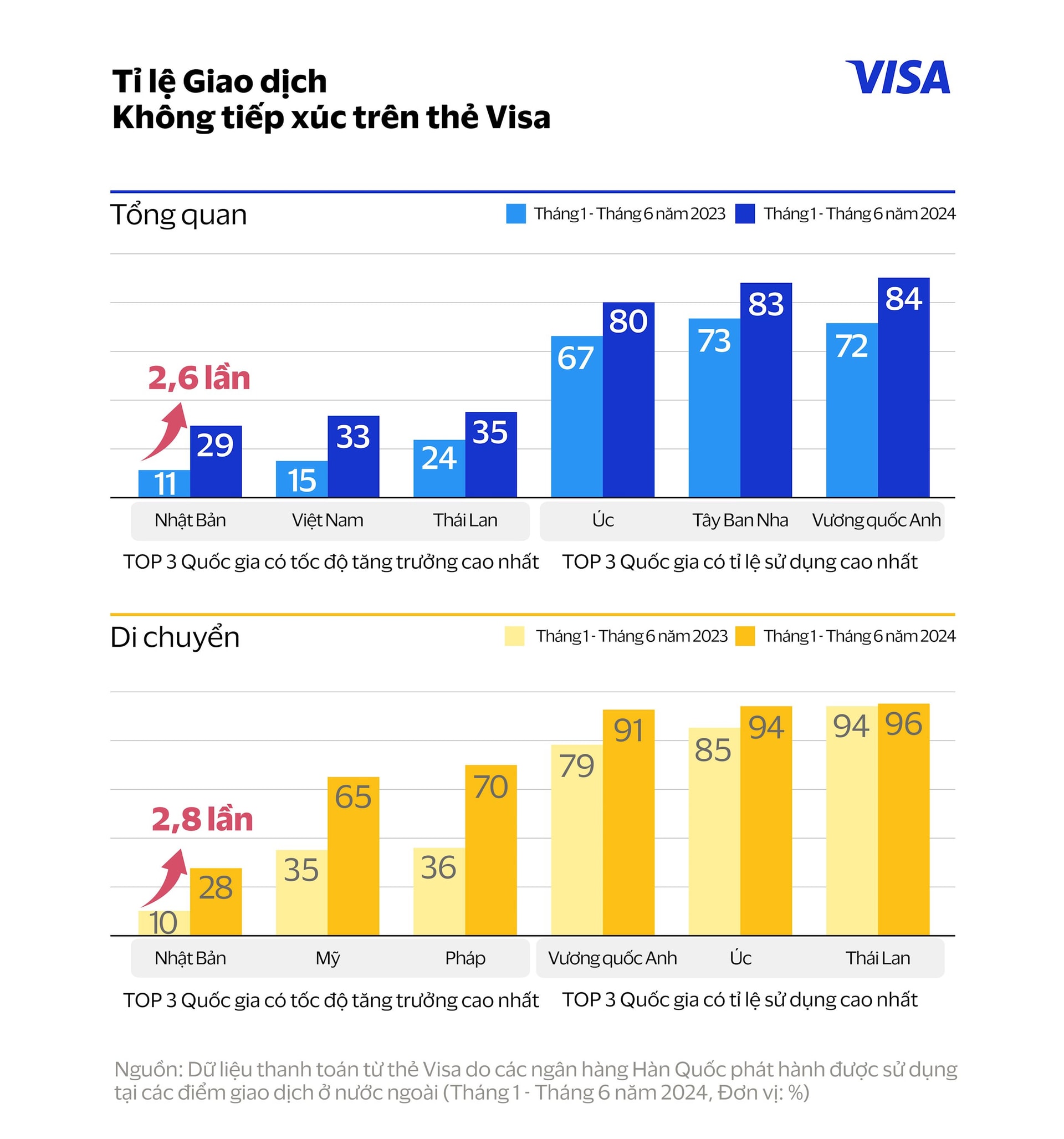 graphic3-visa-xb-spending-data-outbound-vi.jpg