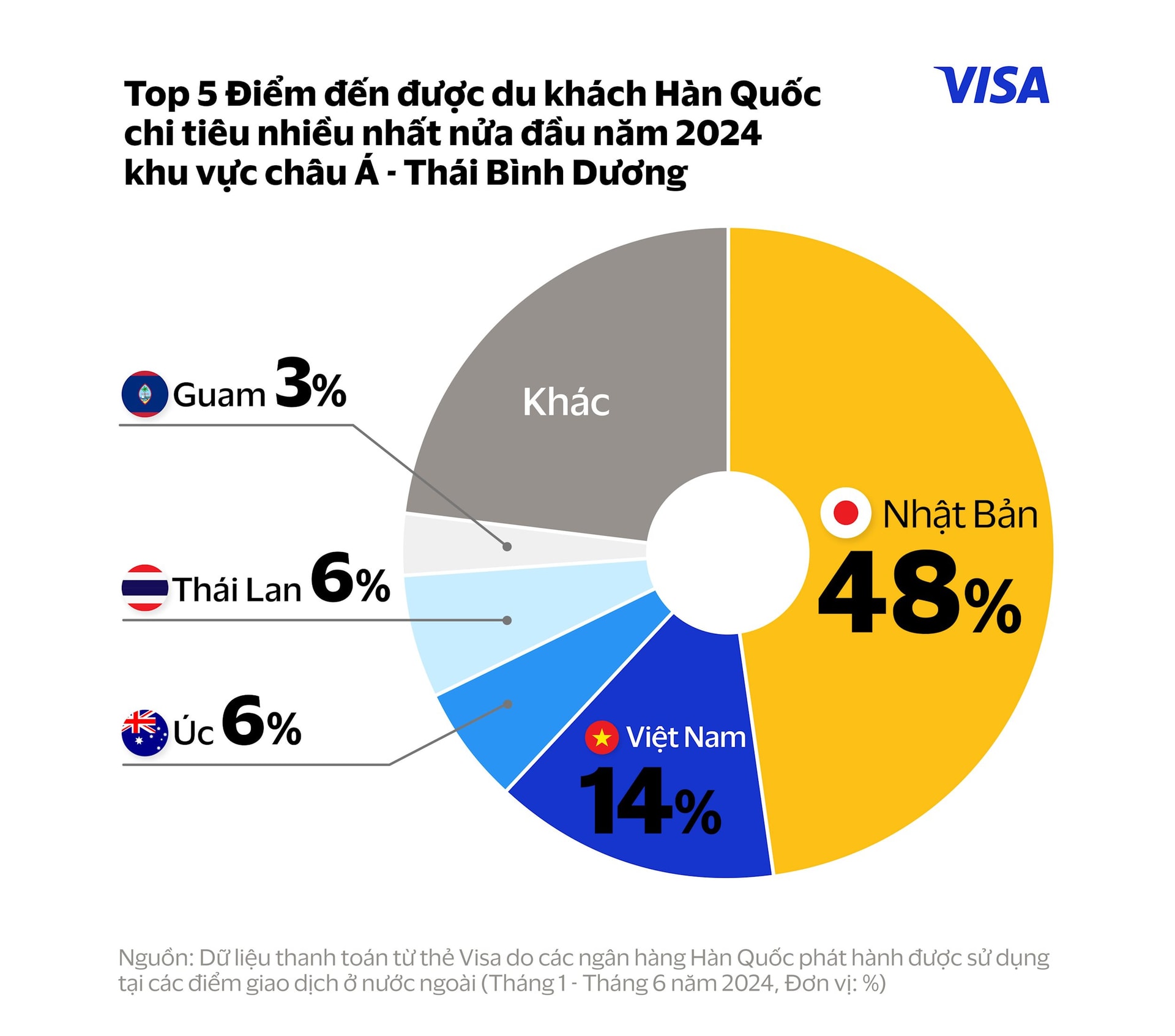 graphic1-visa-xb-spending-data-outbound-vi.jpg