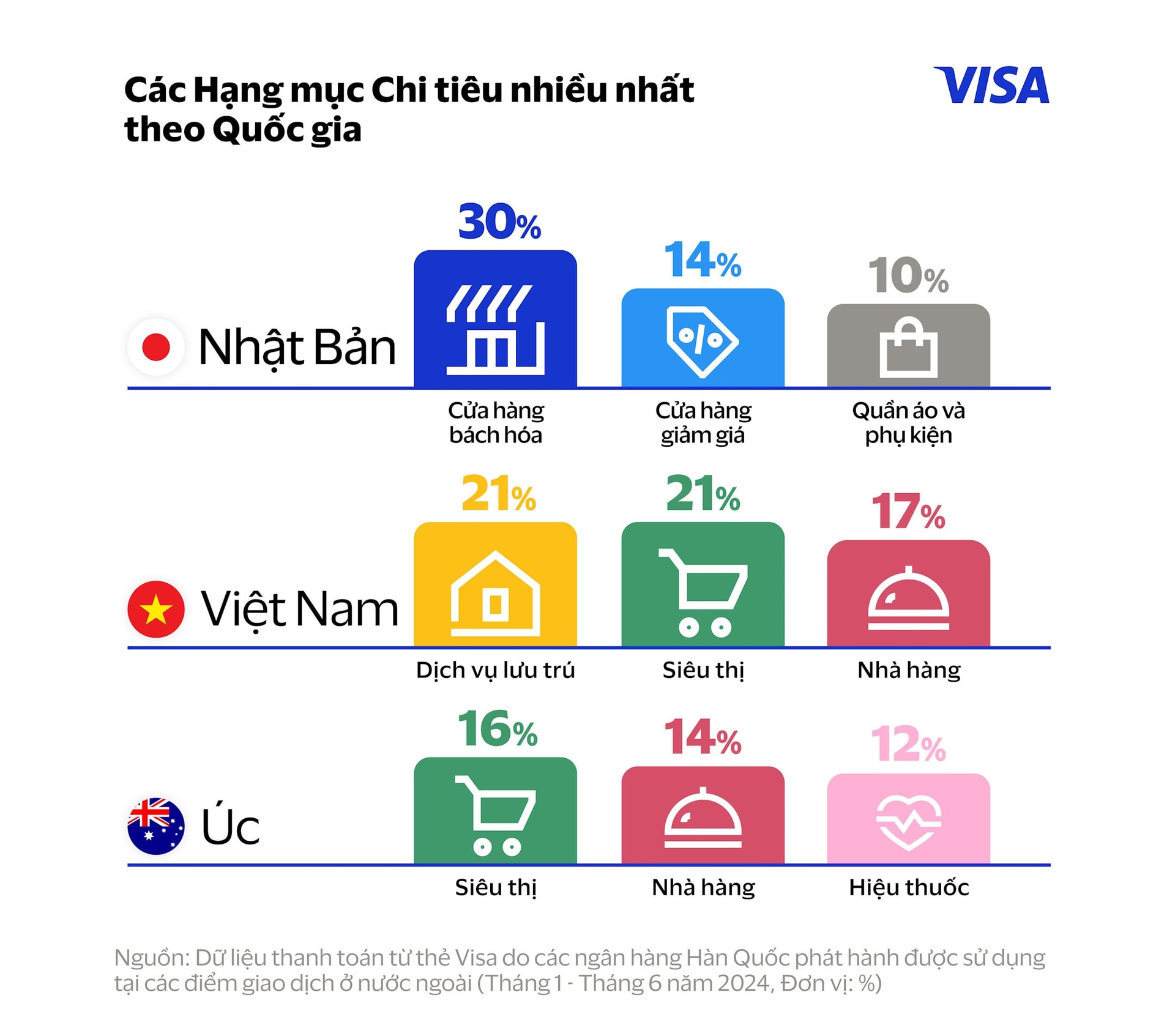 graphic2-visa-xb-spending-data-outbound-vi.jpg