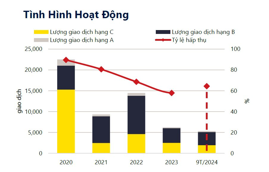 tinh-hinh-hoat-dong-thi-truong-can-ho-tp.hcm-quy-3.2024.png