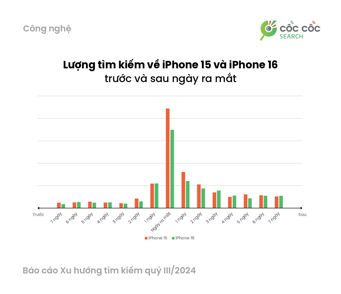 iphone-q3-2024.png