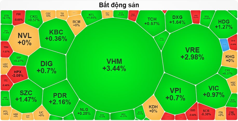 co-phieu-bat-dong-san.png