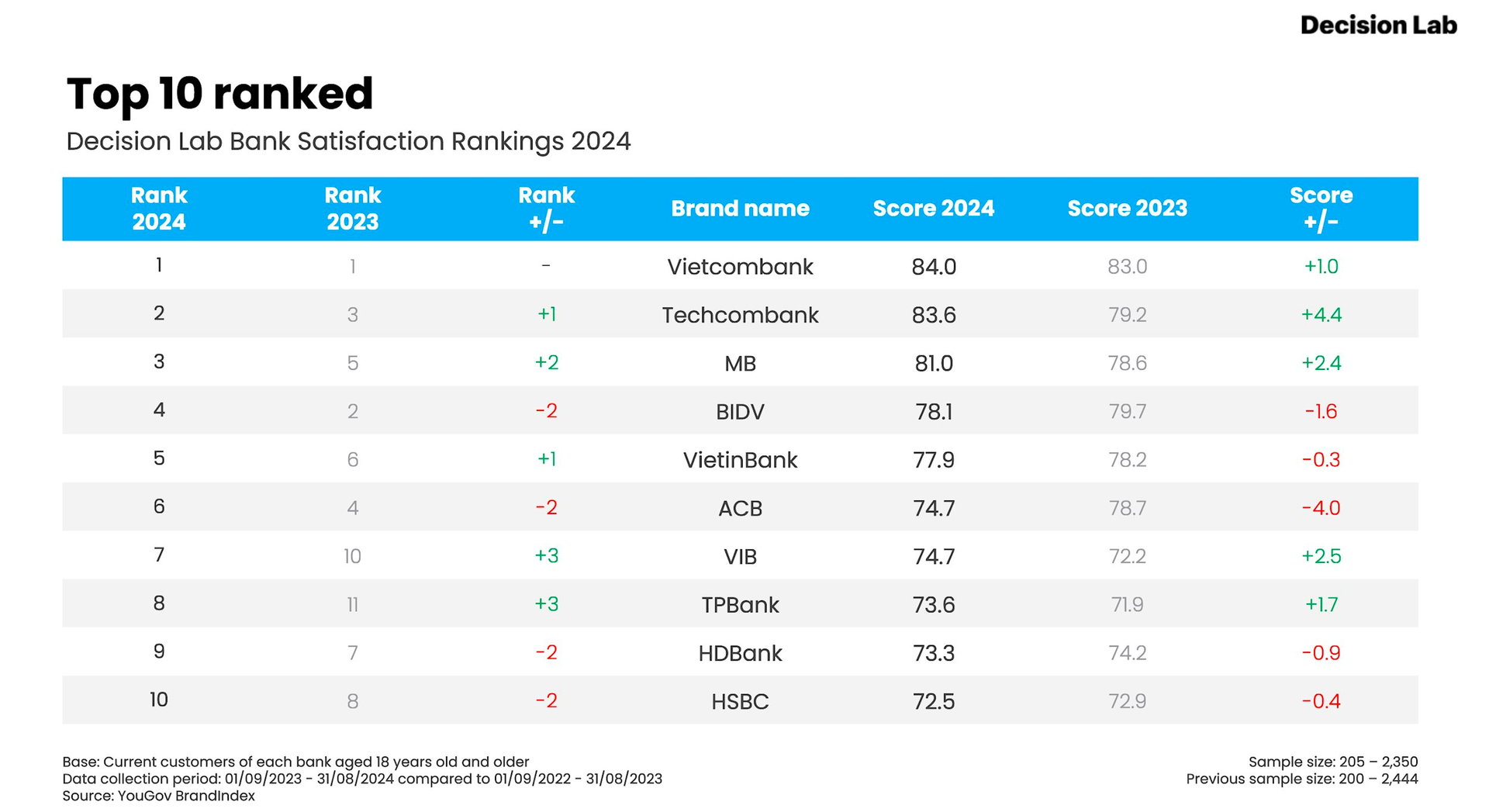 top-10-ranked.png