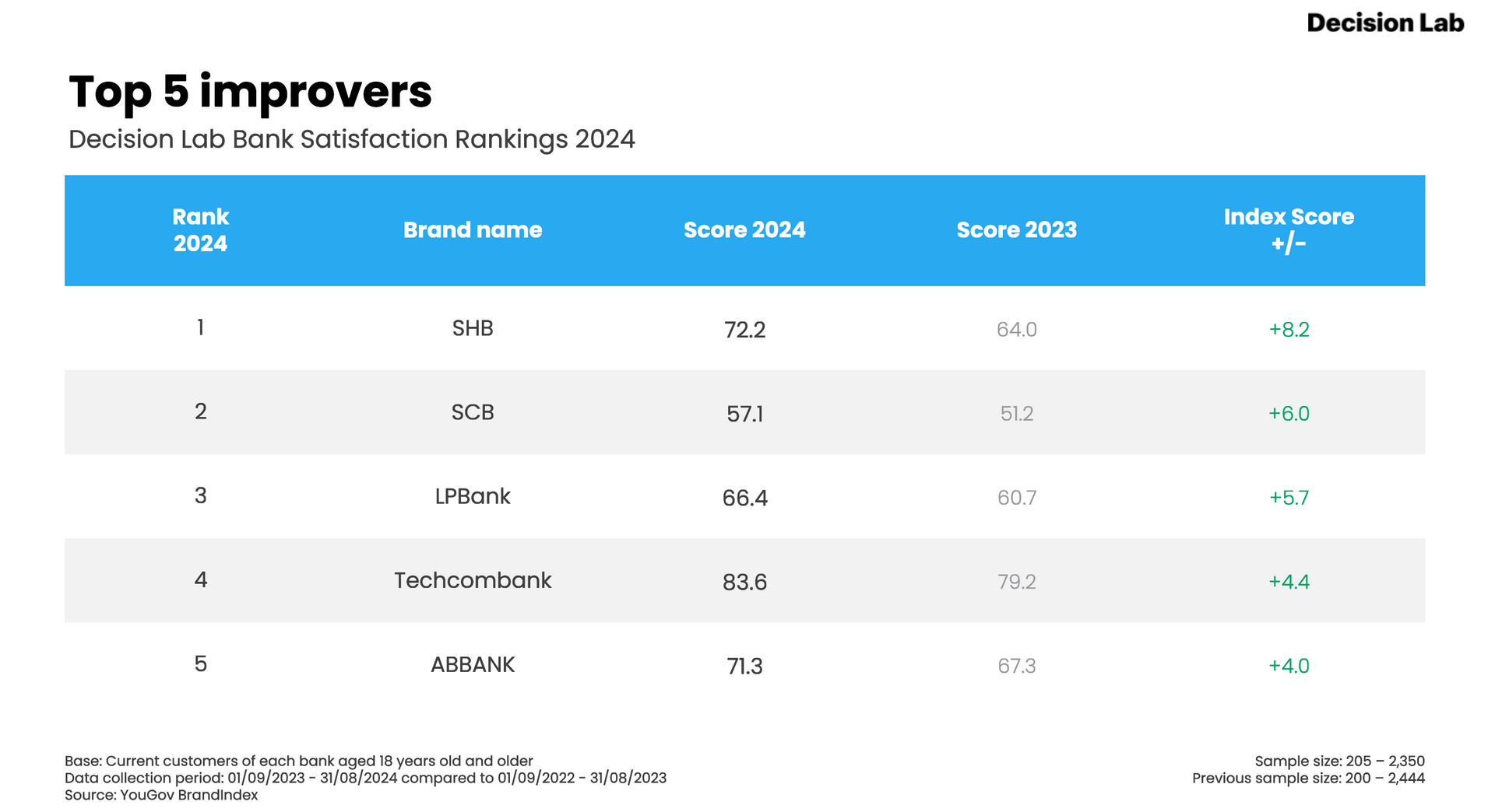 top-5-improvers.png