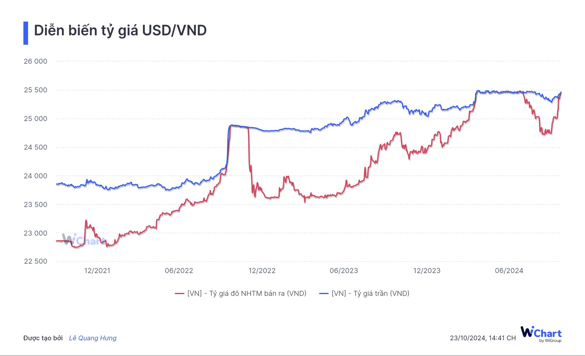 dien-bien-ty-gia-usd-vnd-5-(1).png