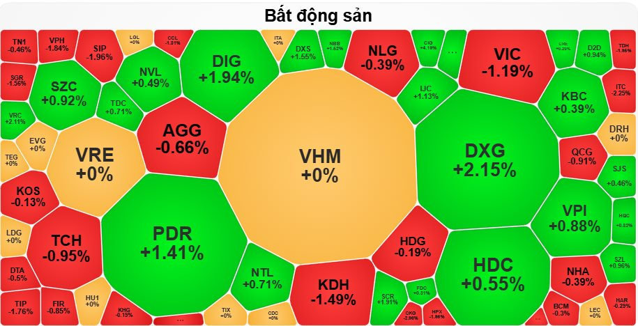 co-phieu-bat-dong-san.png