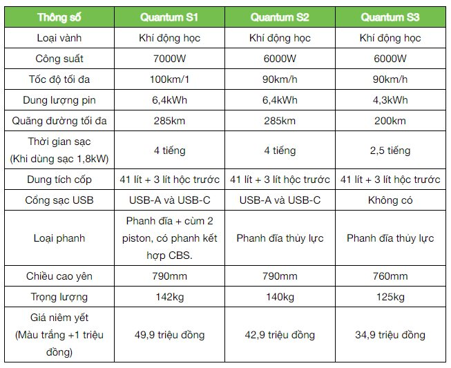 bang-thong-so-dat-bike-quantum-s-series(1).png