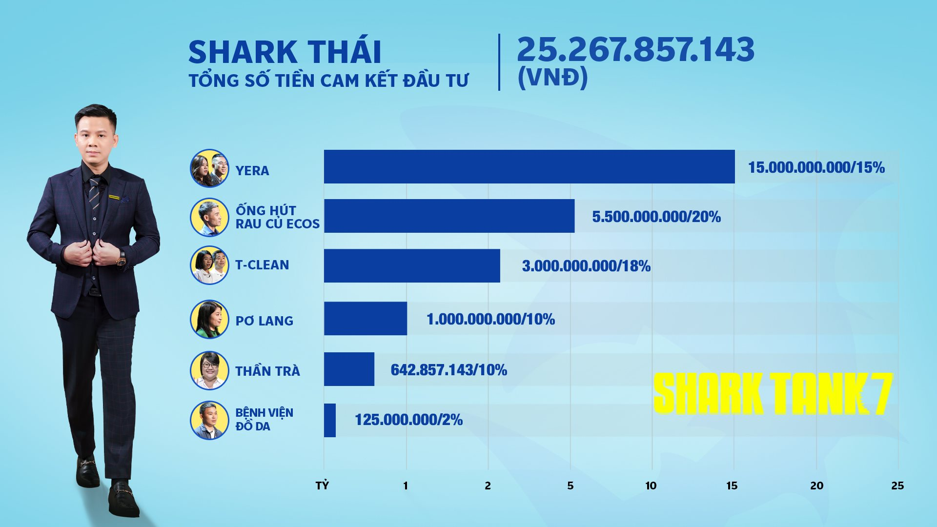 tong-ket-tien_shark-thai.png