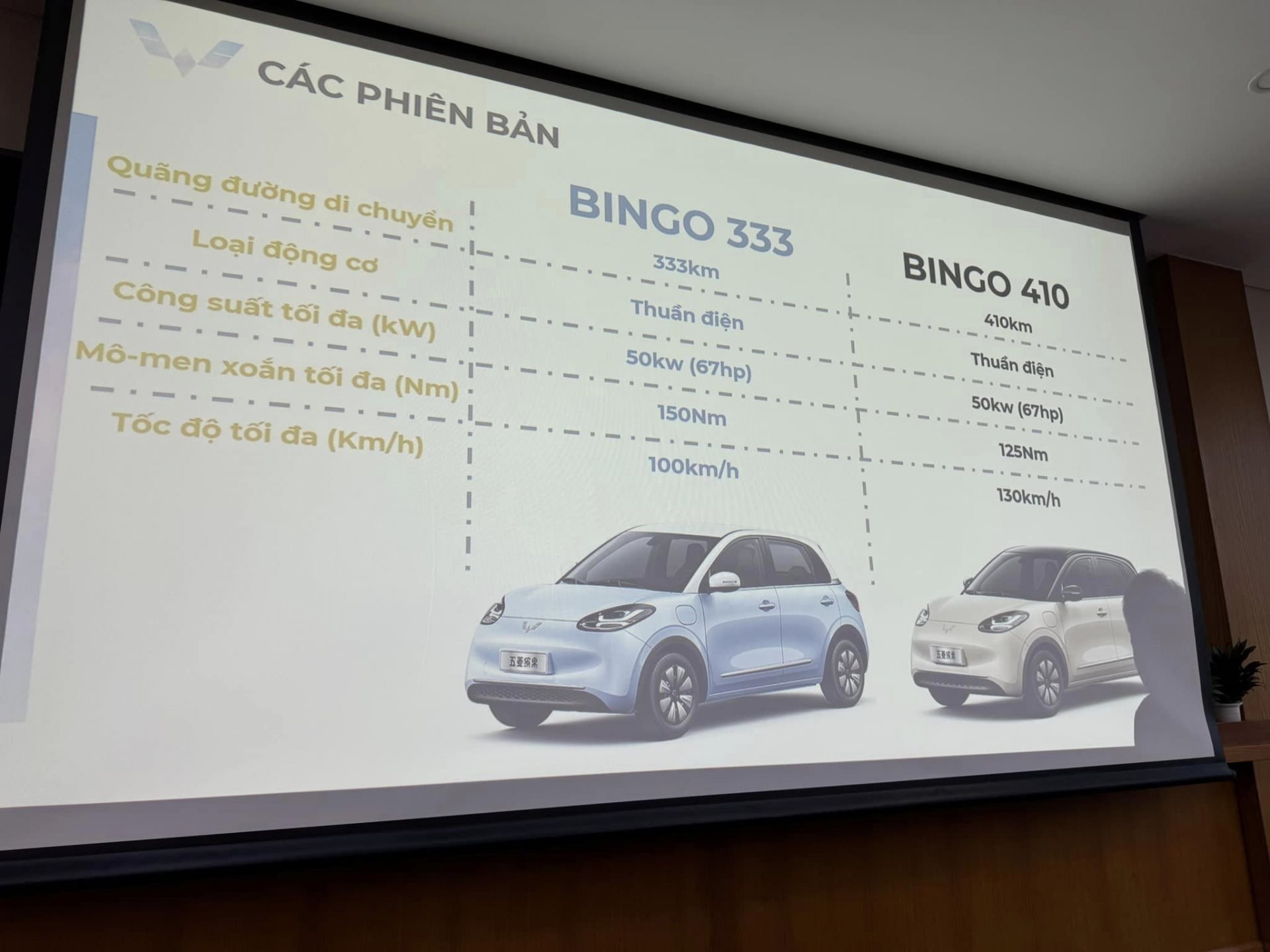 Wuling Bingo sẽ có cả phiên bản chạy taxi tại Việt Nam - lấy gì đấu các 'vua dịch vụ' chạy xăng? 