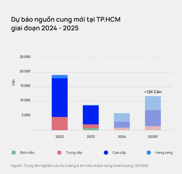 nguon-cung-tphcm.png