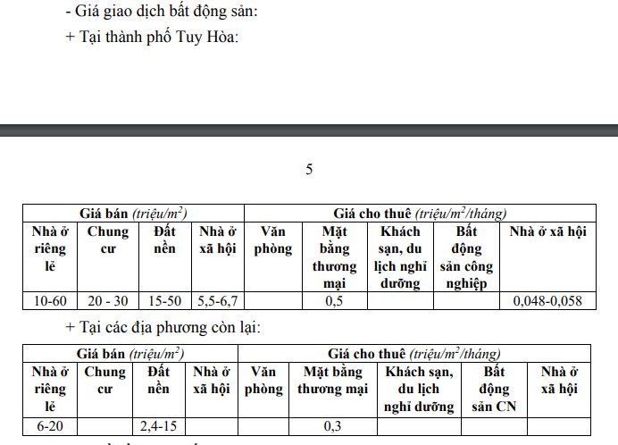 bds-phu-yen.png