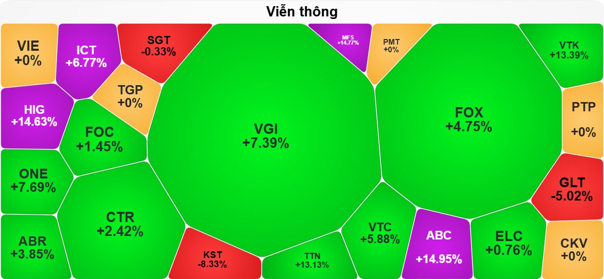 co-phieu-vien-thong.png