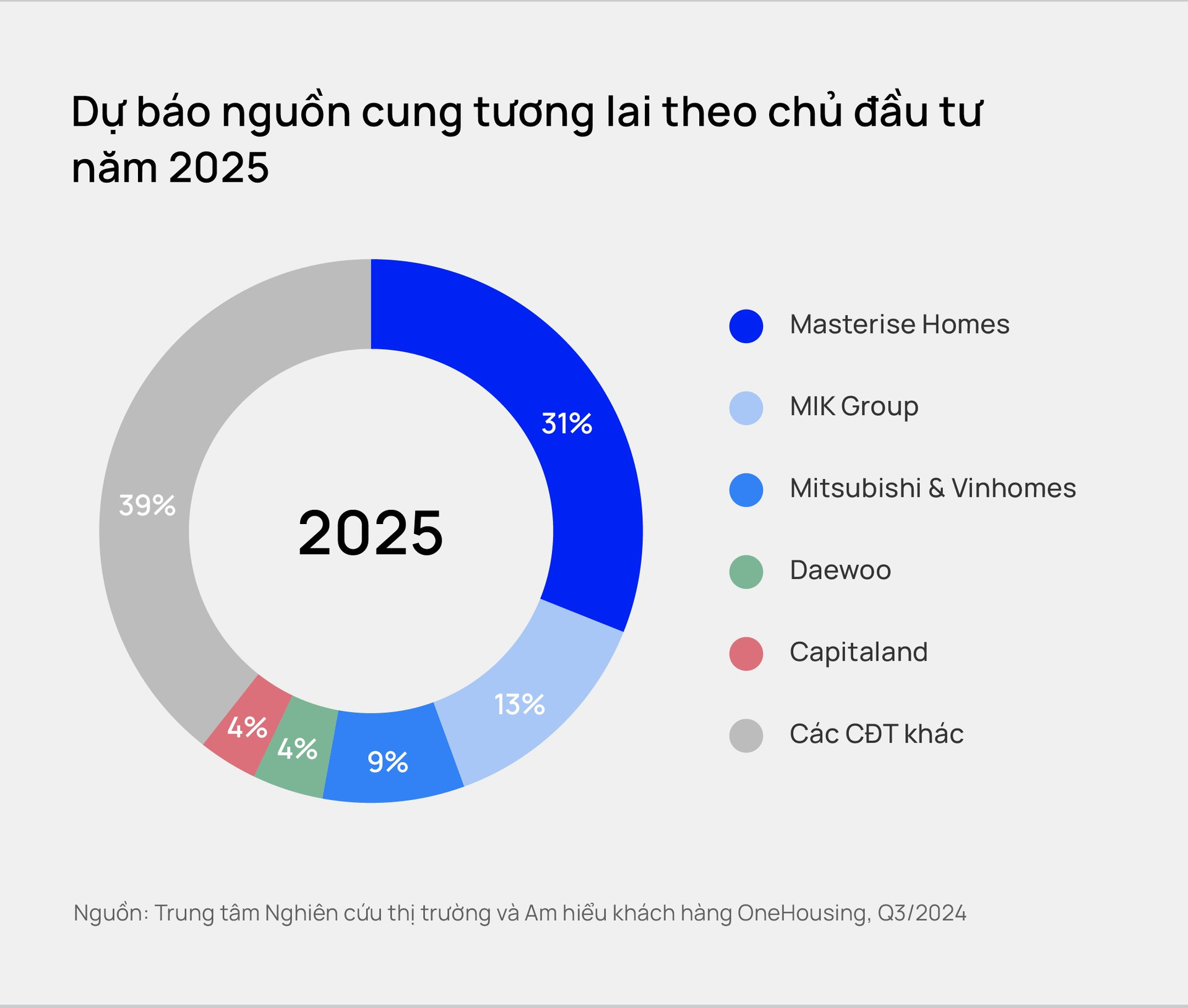 bieu-do-tdbds-43-2.png