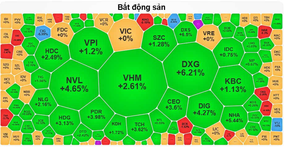 co-phieu-bat-dong-san.png