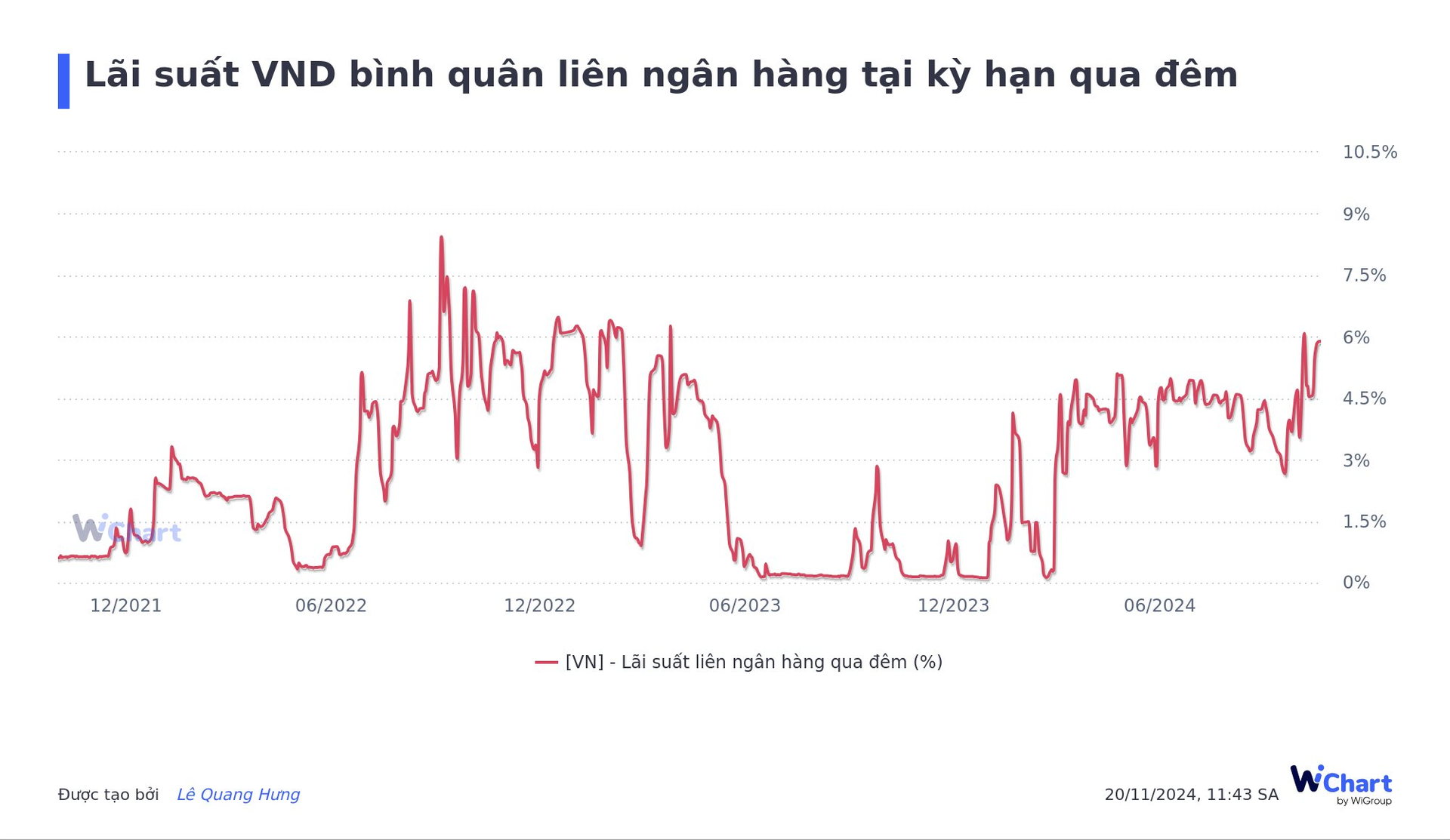 lai-suat-vnd-binh-quan-lien-ngan-hang-tai-ky-han-qua-dem-7-.png