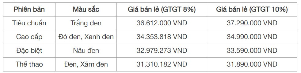 bang-gia-honda-vision-2025.png