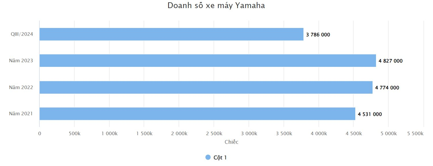 doanh-so-xe-may-yamaha.png