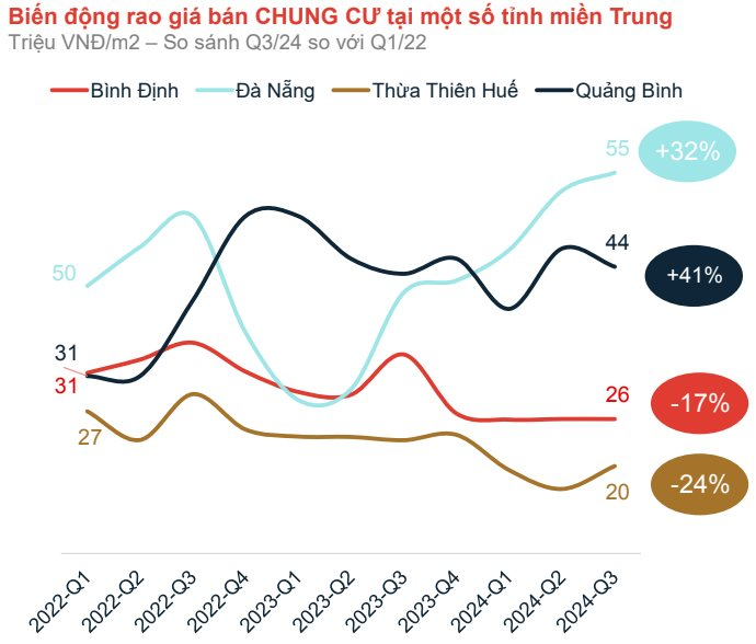 chung-cu-mien-trung.png