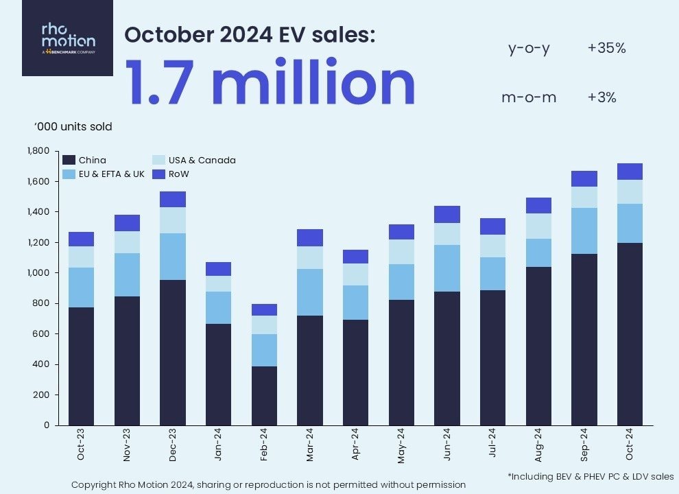 monthly-ev-sales-2.jpg