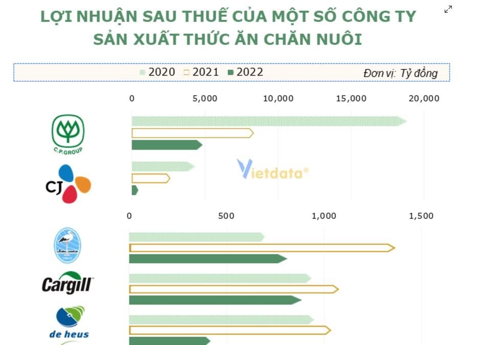 cargill-vn-lai-rong.jpg