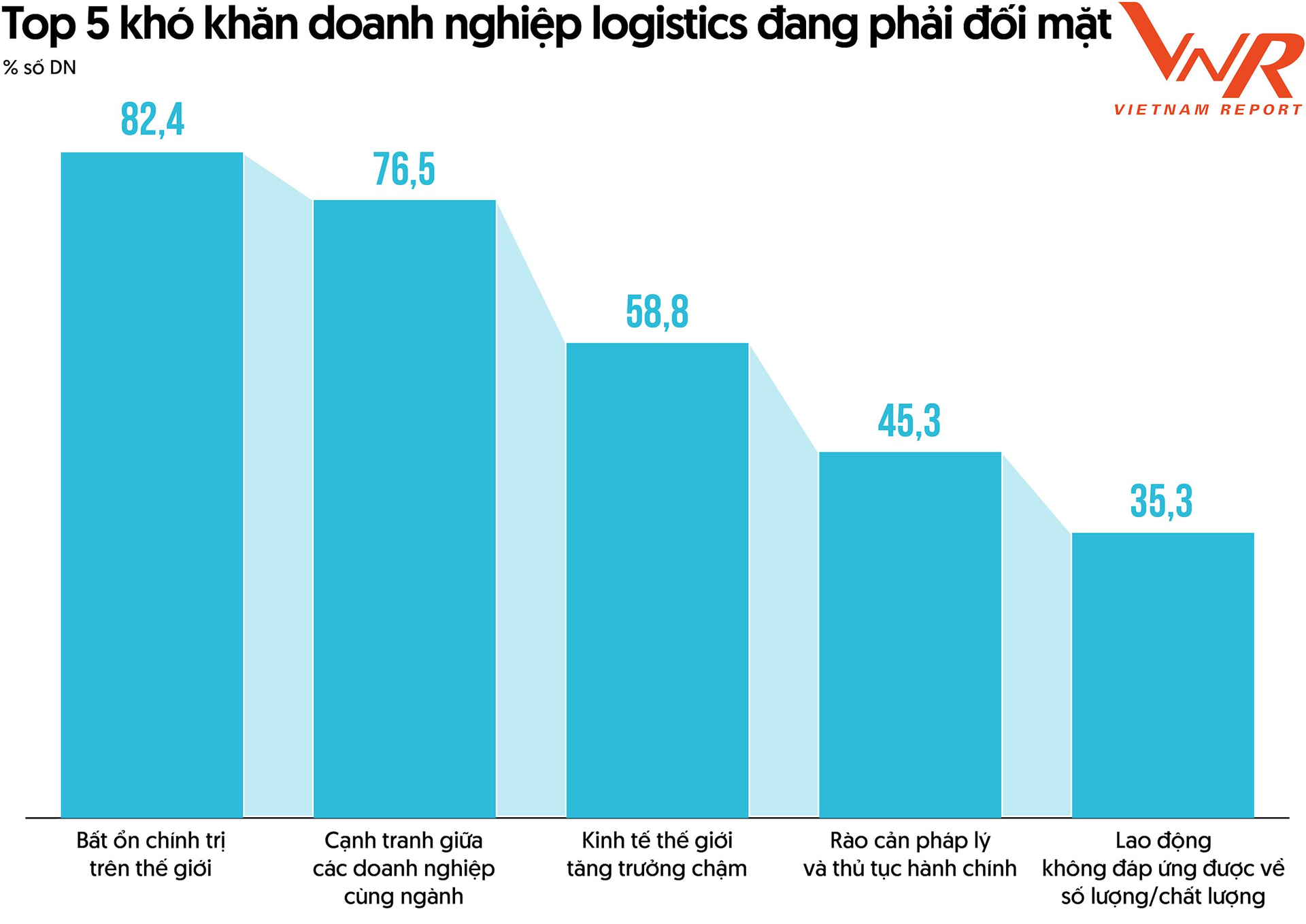 tcbc-top-10-logistics-2024_hinh-3.png