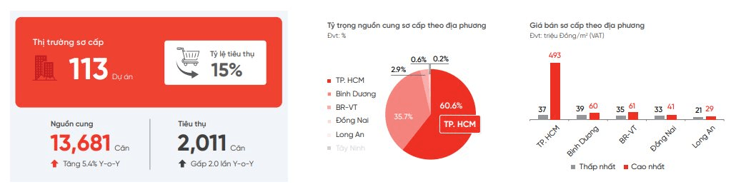 chung-cu-tphcm2.png