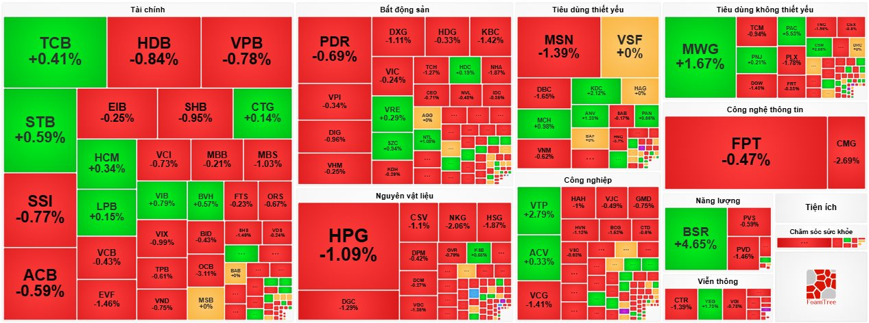 vn-index.png