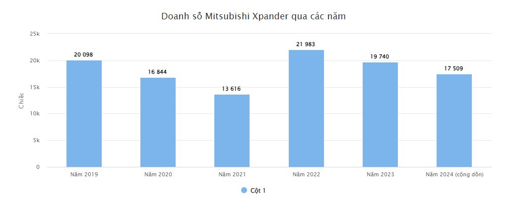 doanh-so-xpander(1).png