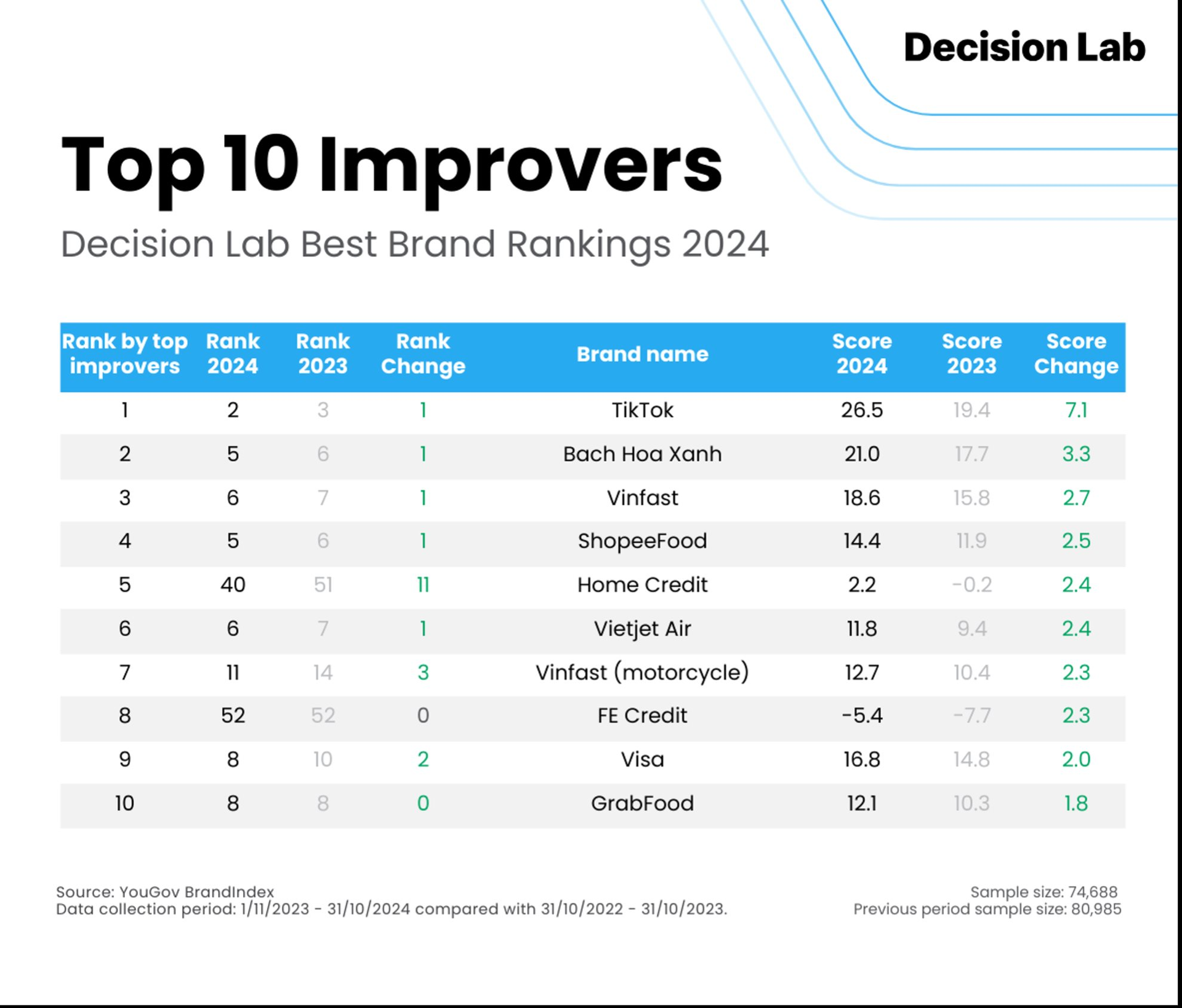 best-brand-ranking-top-10.png