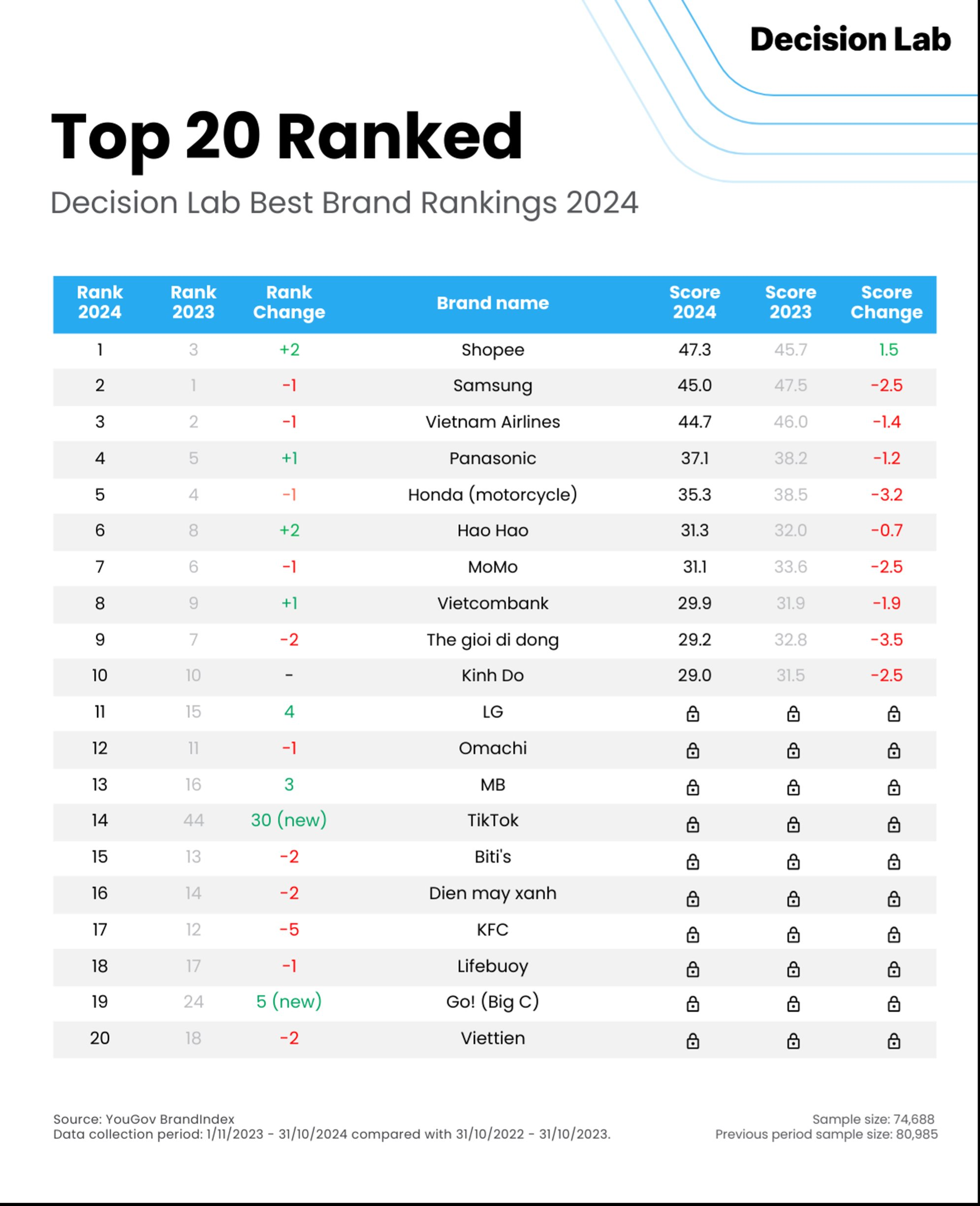 best-brand-ranking-top-20.png