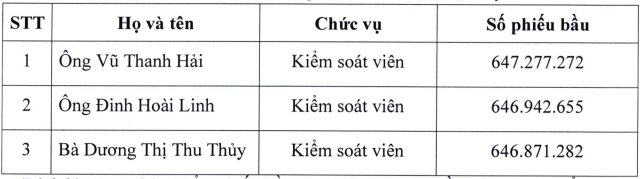 kiem-soat-vien-tap-doan-bao-viet.png