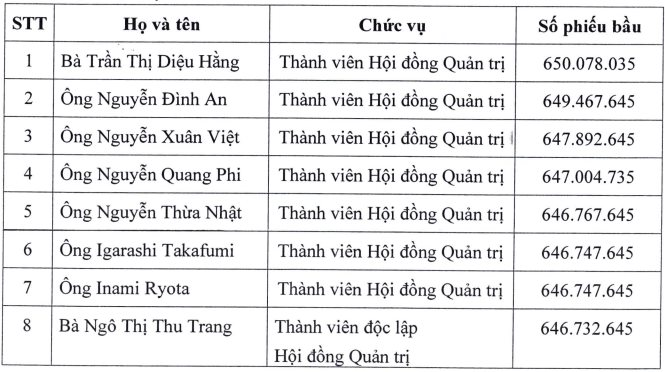 thanh-vien-hdqt-tap-doan-bao-viet.png