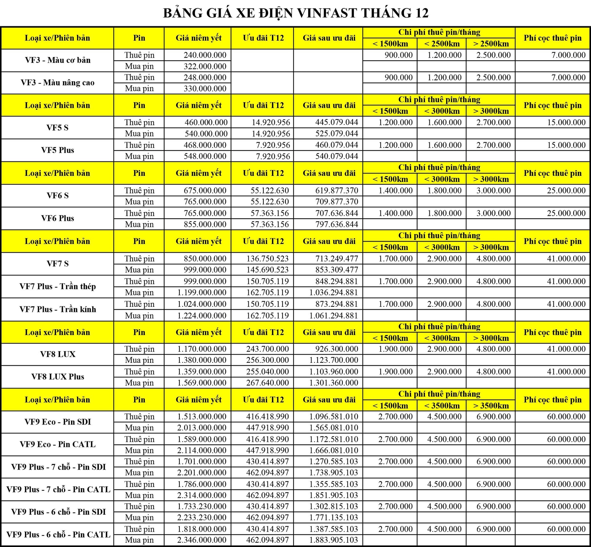 bao-gia-thang-12.2024-vinfast-quang-tri.jpg