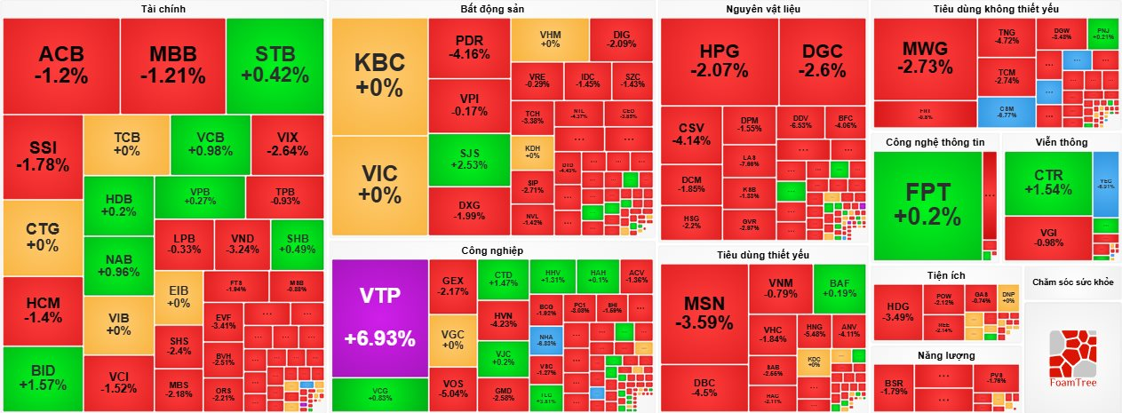 vn-index.png