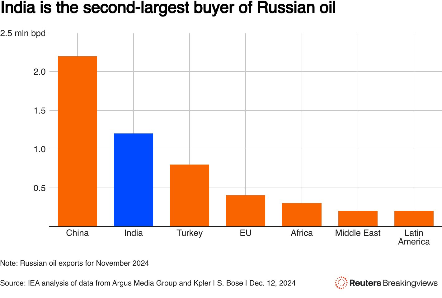 chart.png