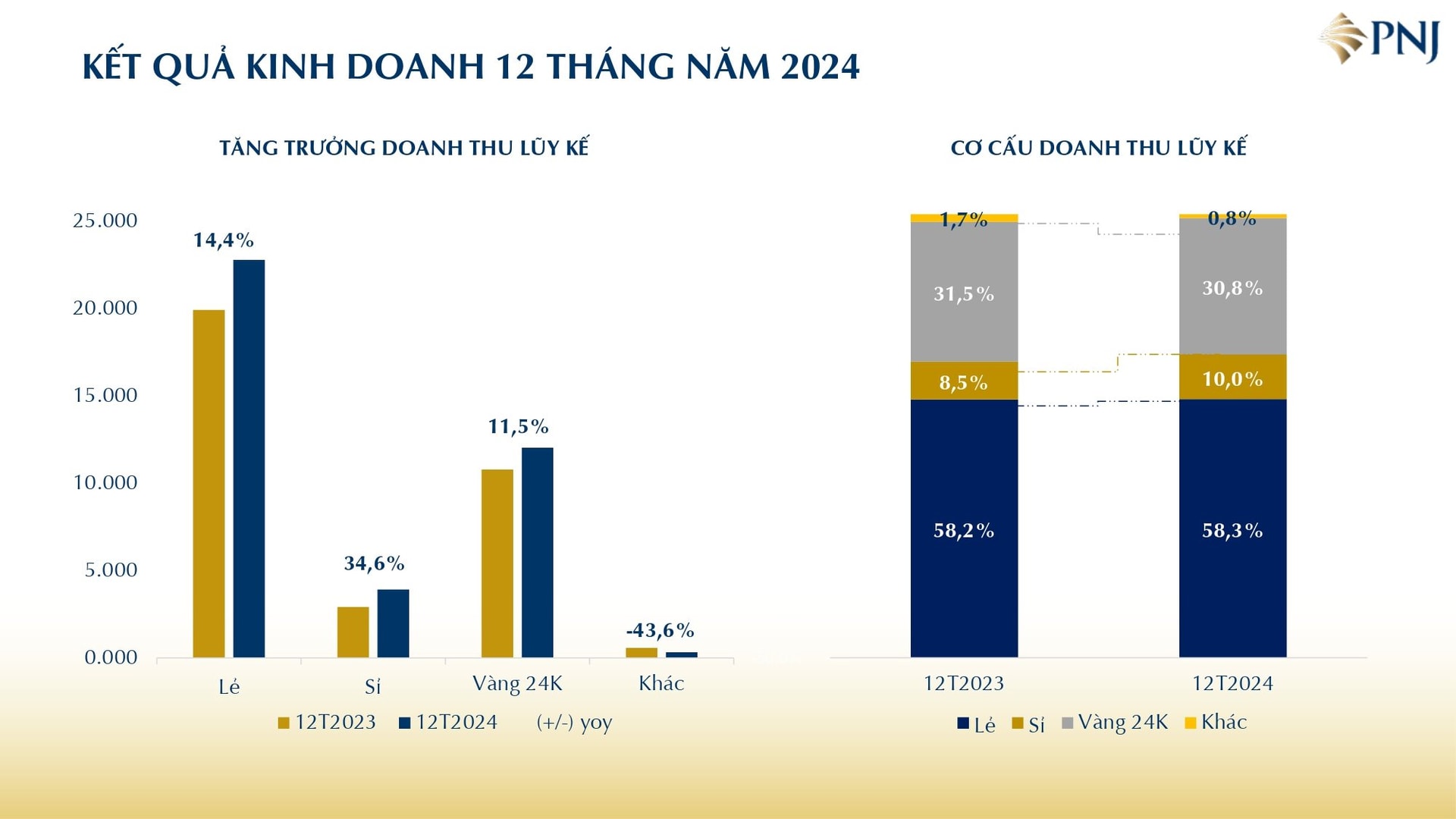 250116_pnj-dec-report-viet_page-0005.jpg