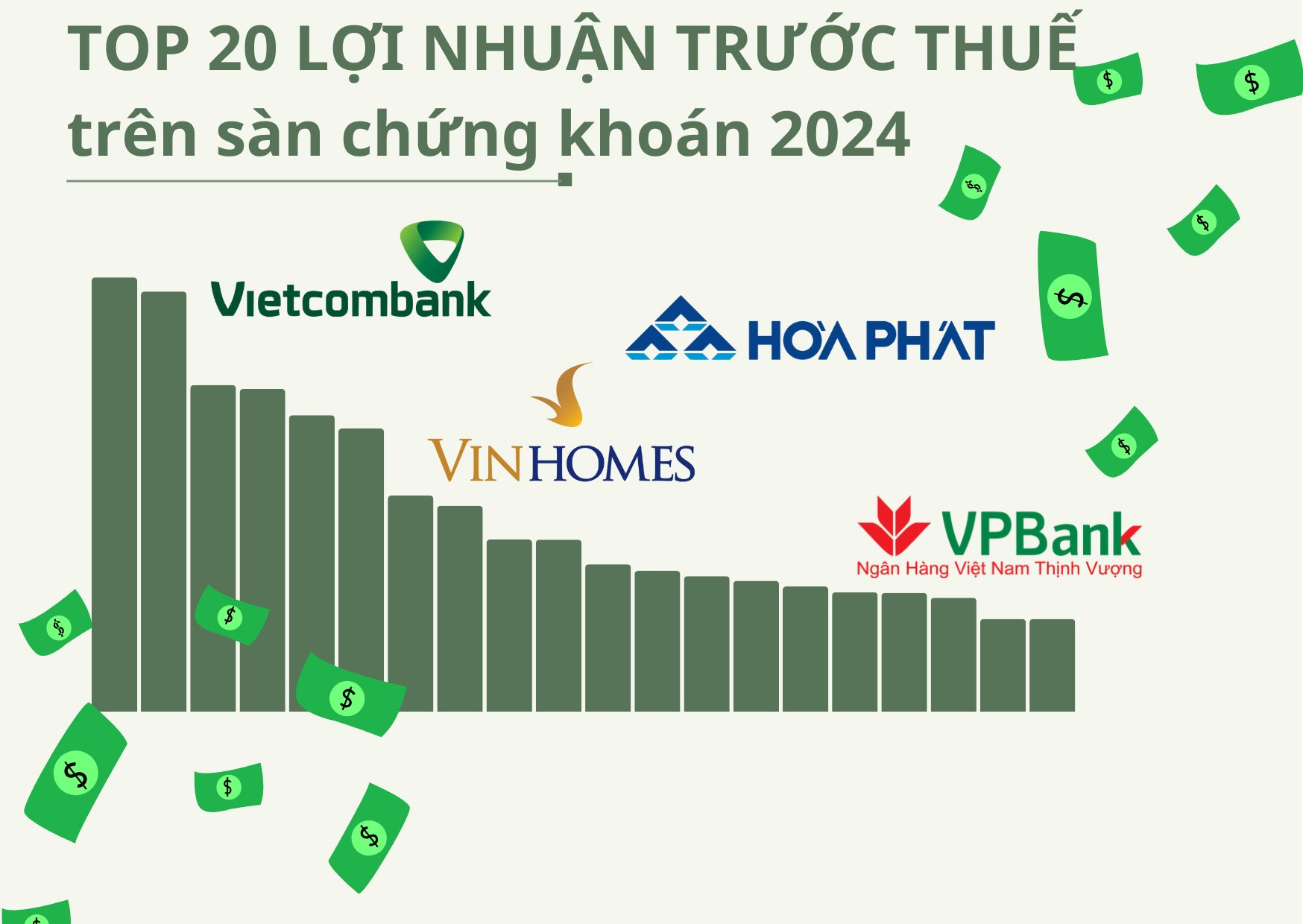 Ngôi vương đổi chủ trong Top20 lợi nhuận 2024, mình tỷ phú Phạm Nhật Vượng 'địch lại' nhóm ngân hàng